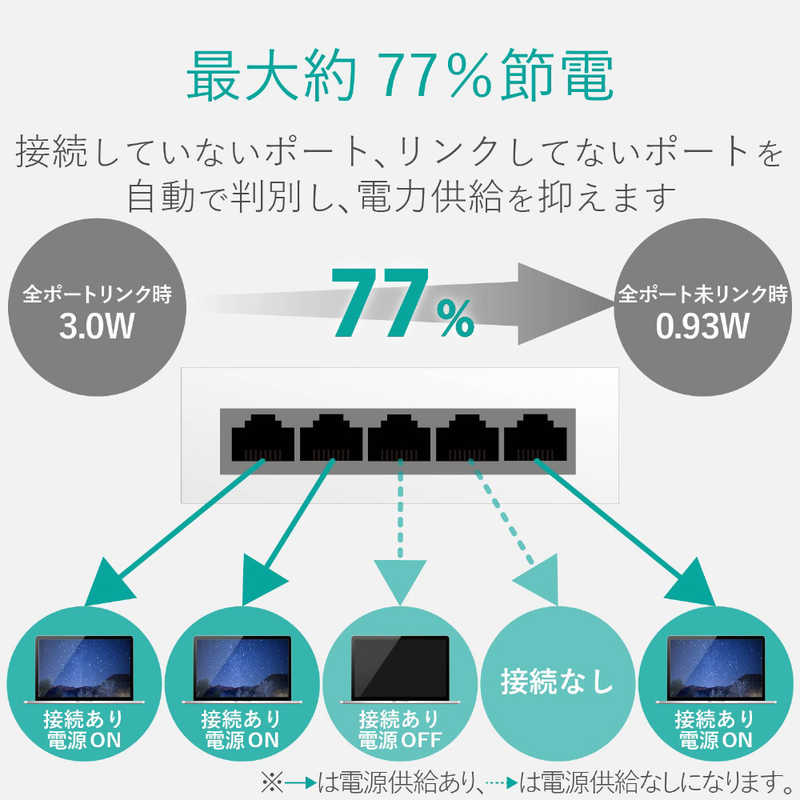 エレコム　ELECOM エレコム　ELECOM Giga対応スイッチングHub/5ポート/金属筐体/磁石付き/電源内蔵モデル EHC-G05MN2-HJB EHC-G05MN2-HJB