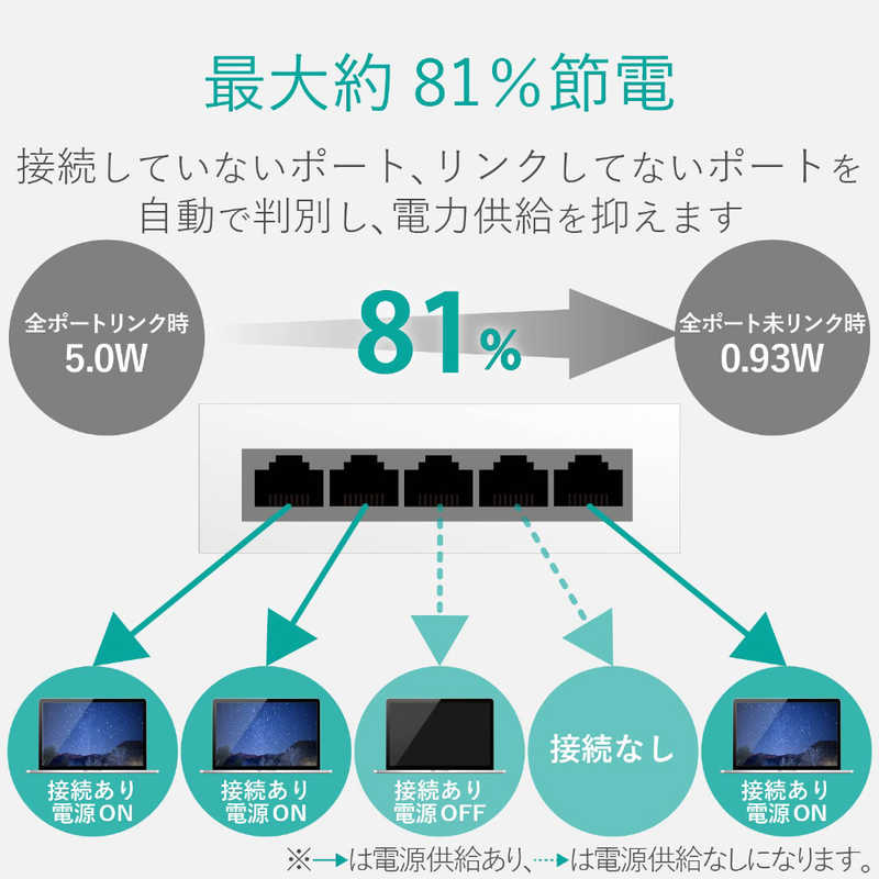 エレコム　ELECOM エレコム　ELECOM スイッチングHub/8ポート/プラスチック筐体電源内蔵モデル EHC-G08PN2-JB EHC-G08PN2-JB