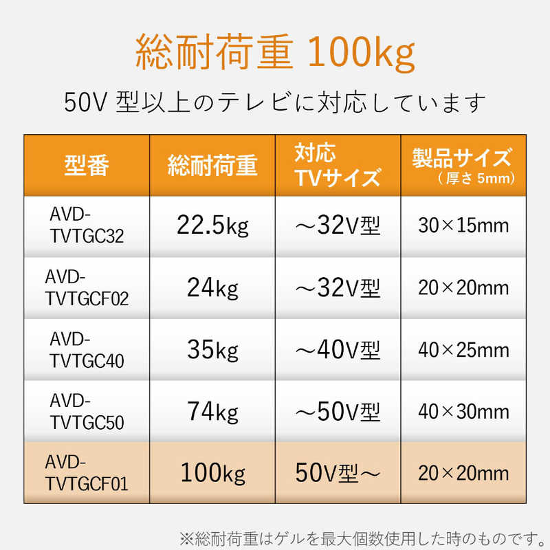 エレコム　ELECOM エレコム　ELECOM 耐震ゲル/汎用/20×20mm/25個入 AVD-TVTGCF01 AVD-TVTGCF01