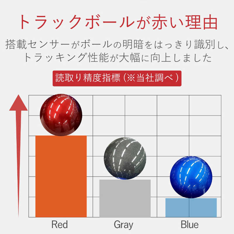 エレコム ELECOM トラックボールマウス/親指/8ボタン/有線/無線/Bluetooth M-XPT1MRXBK の通販 |  カテゴリ：パソコン・周辺機器・プリンター | エレコム ELECOM 家電通販のコジマネット - 全品代引き手数料無料