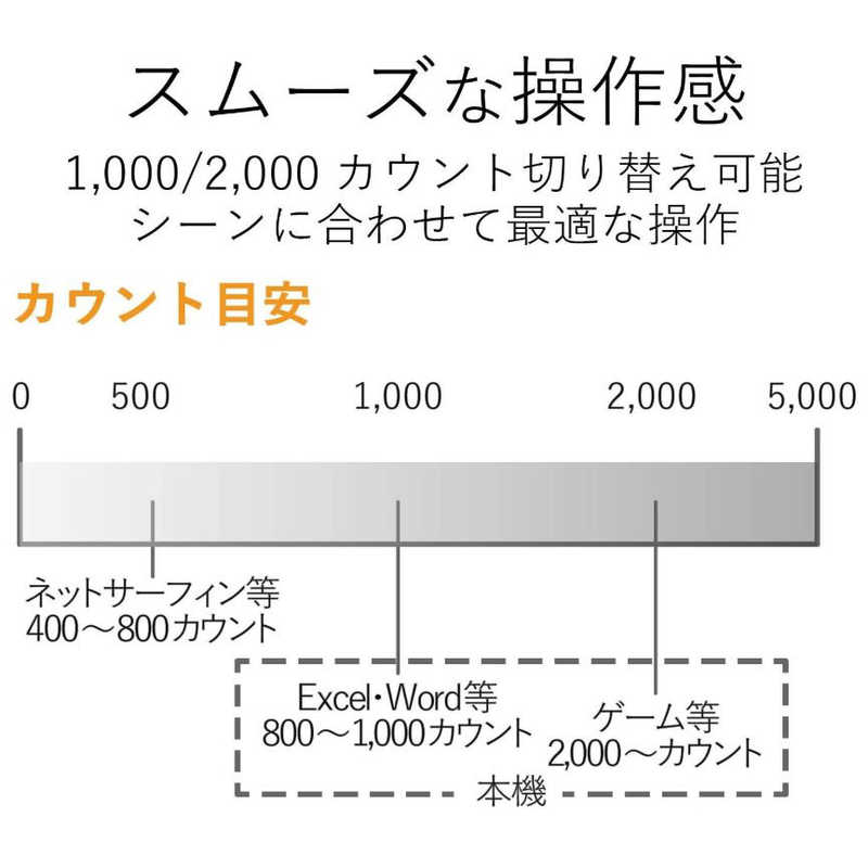 エレコム　ELECOM エレコム　ELECOM BlueLED/無線/静音/5ボタン/チルトホイール M-NK01DBS BK (ブラック) M-NK01DBS BK (ブラック)