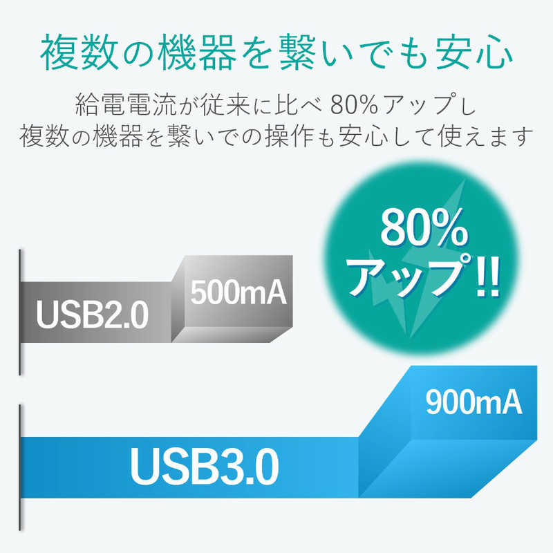 エレコム　ELECOM エレコム　ELECOM USBHUB3.0/バスパワー/4ポート/ホワイト U3H-A422BXWH U3H-A422BXWH