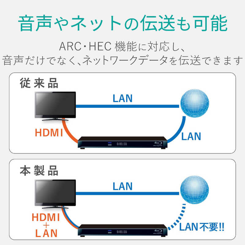 エレコム　ELECOM エレコム　ELECOM HDMIケーブル ホワイト [0.7m /HDMI⇔HDMI /スタンダードタイプ /4K対応] DH-HD14EB07WH DH-HD14EB07WH