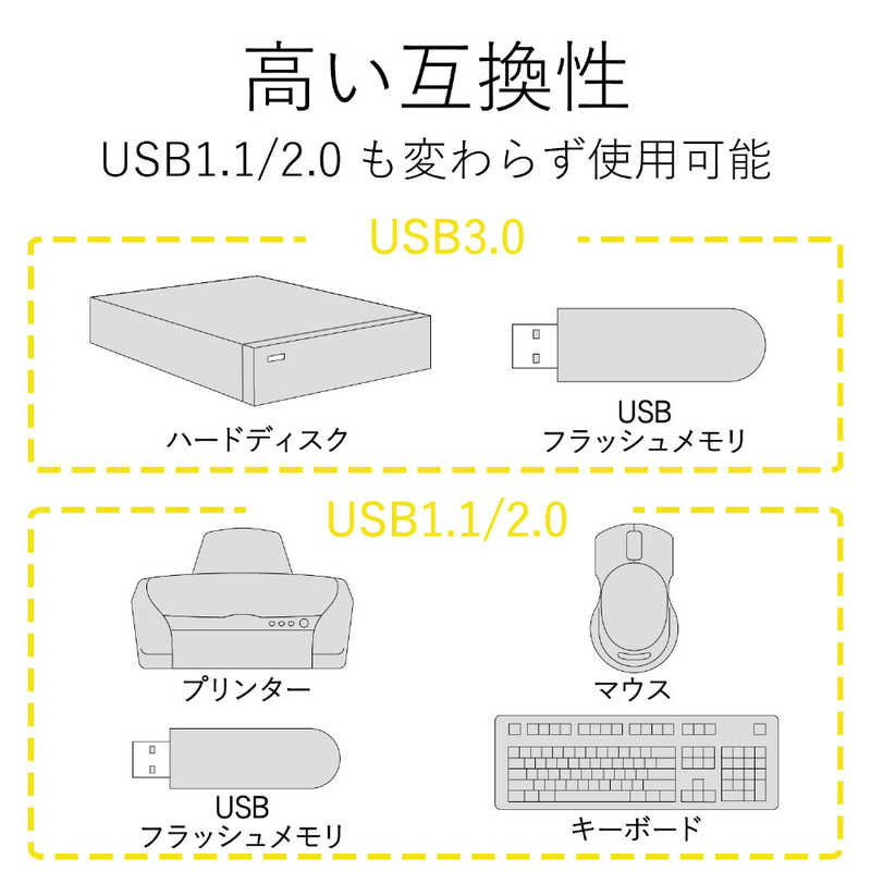 エレコム　ELECOM エレコム　ELECOM USB3.0ハブ 個別スイッチ搭載) U3H-S409S U3H-S409S