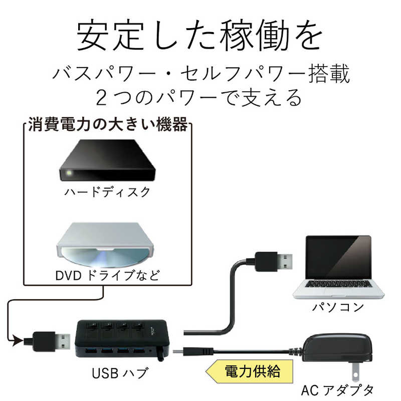 エレコム　ELECOM エレコム　ELECOM USB3.0ハブ 個別スイッチ搭載) U3H-S409S U3H-S409S