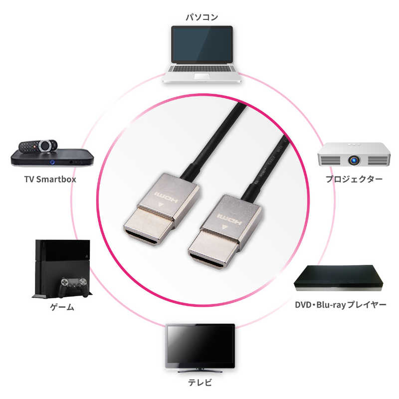 エレコム　ELECOM エレコム　ELECOM HDMIケーブル ブラック [1.5m /HDMI⇔HDMI /スリムタイプ /4K対応] DH-HD14SSD15BK DH-HD14SSD15BK