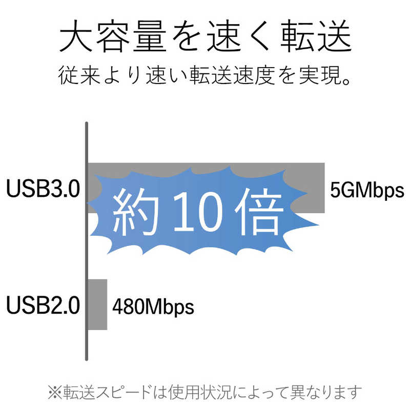 エレコム　ELECOM エレコム　ELECOM 4ポートUSB3.0ハブ U3HA-411B U3HA-411B