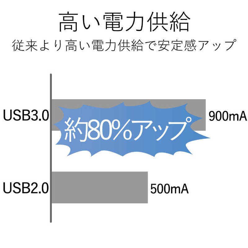 エレコム　ELECOM エレコム　ELECOM 4ポートUSB3.0ハブ U3HA-411B U3HA-411B