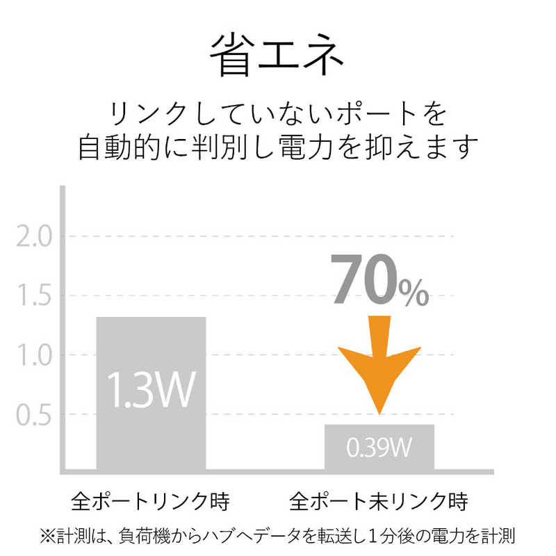 エレコム　ELECOM エレコム　ELECOM スイッチングハブ｢5ポート｣プラスチック筐体 EHC-F0XPAシリーズ EHC-F05PA-B EHC-F05PA-B
