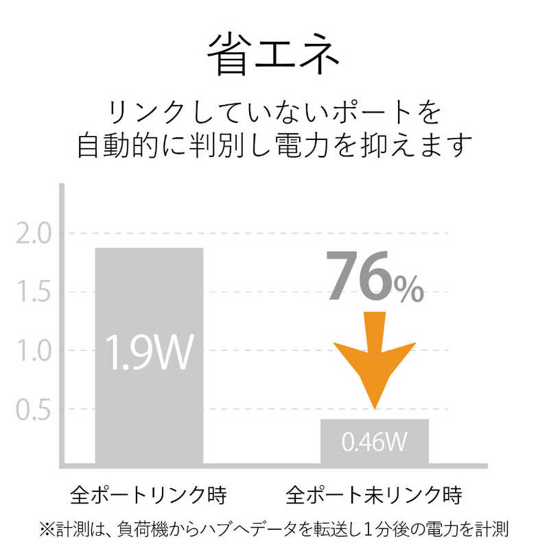 エレコム　ELECOM エレコム　ELECOM スイッチングハブ｢8ポート･100/10Mbps･ACアダプタ｣プラスチック筐体 EHC-F08PA-B EHC-F08PA-B