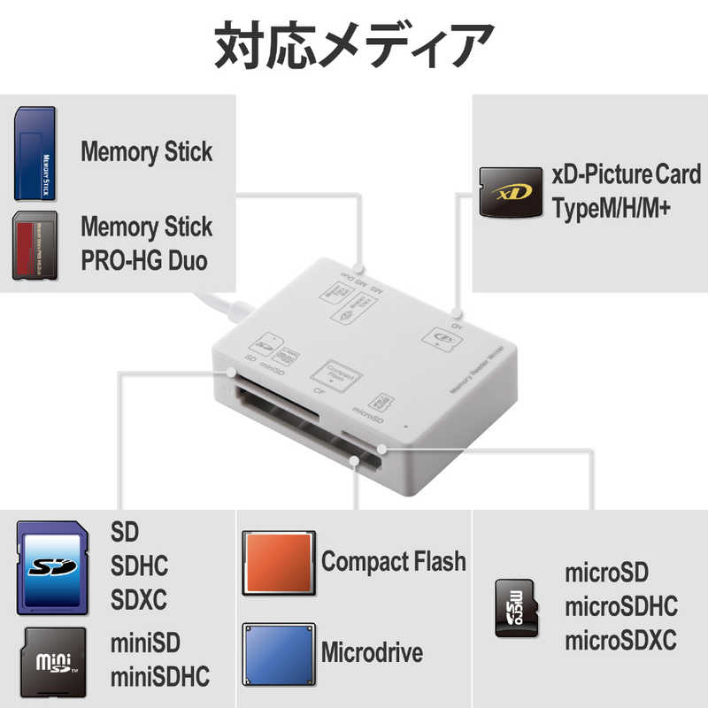 エレコム　ELECOM エレコム　ELECOM メモリリーダライタ 56+2メディア対応 MR-A012WH MR-A012WH