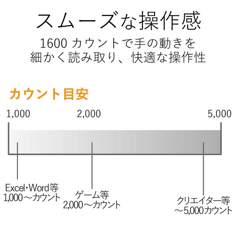 エレコム　ELECOM エレコム　ELECOM ワイヤレスレーザーマウス M-XGM20DLシリーズ Mサイズ(8ボタン) M-XGM20DLBK M-XGM20DLBK