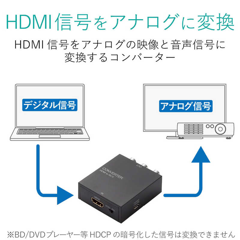 エレコム　ELECOM エレコム　ELECOM ダウンスキャンコンバーター/HDMI‐RCA/HDMI1.4 AD-HDCV02 AD-HDCV02