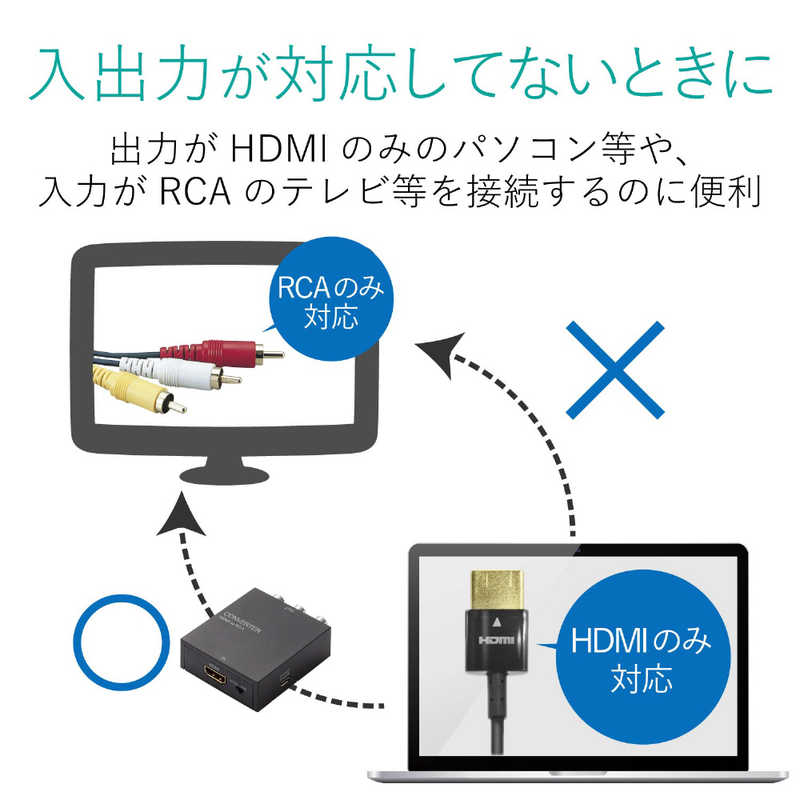 エレコム　ELECOM エレコム　ELECOM ダウンスキャンコンバーター/HDMI‐RCA/HDMI1.4 AD-HDCV02 AD-HDCV02