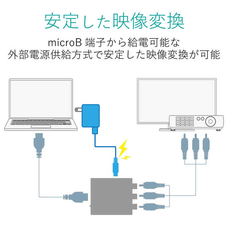 エレコム　ELECOM エレコム　ELECOM ダウンスキャンコンバーター/HDMI‐RCA/HDMI1.4 AD-HDCV02 AD-HDCV02