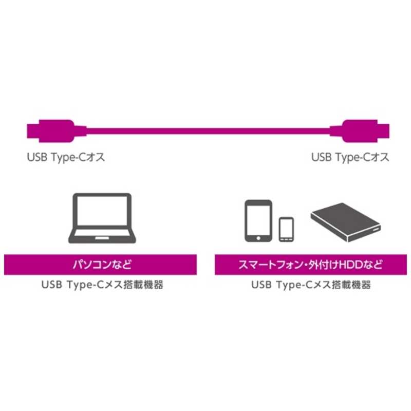 エレコム　ELECOM エレコム　ELECOM 1.0m[USB-C ⇔ USB-C]2.0ケーブル 充電･転送 U2C-CC5P10NBK U2C-CC5P10NBK