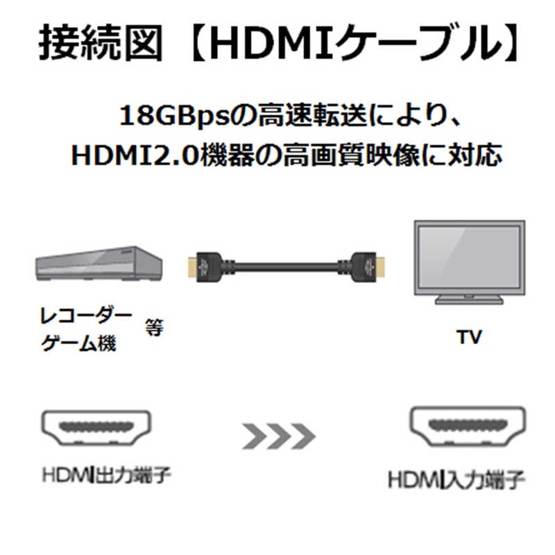エレコム　ELECOM エレコム　ELECOM HDMIケーブル ブラック [5m /HDMI⇔HDMI /スタンダードタイプ /4K対応]（外装ダメージ品） DH-HDP14E50BK DH-HDP14E50BK