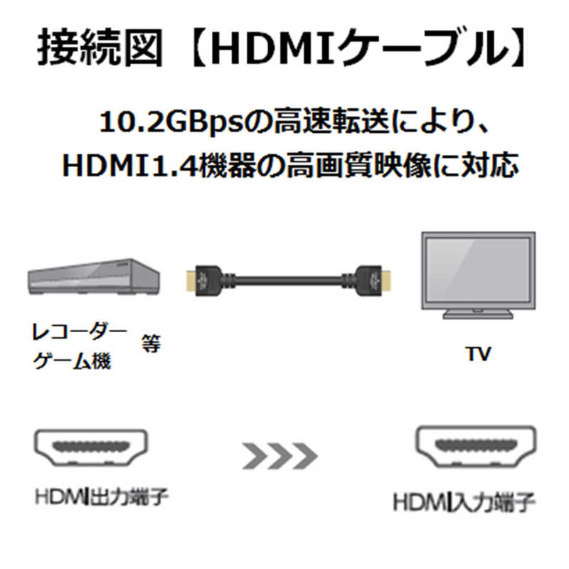 エレコム　ELECOM エレコム　ELECOM HDMIケーブル ブラック [0.7m /HDMI⇔HDMI /スリムタイプ] DH-HD14SS07BK DH-HD14SS07BK