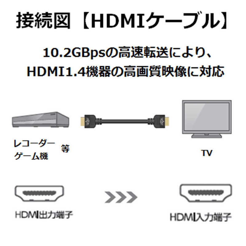 エレコム　ELECOM エレコム　ELECOM HDMIケーブル ブラック [1.5m /HDMI⇔HDMI /スリムタイプ] DH-HD14SS15BK DH-HD14SS15BK