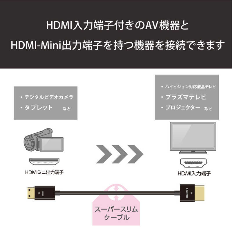 エレコム　ELECOM エレコム　ELECOM HDMIケーブル ブラック [2m /HDMI⇔miniHDMI /スリムタイプ] DH-HD14SSM20BK DH-HD14SSM20BK