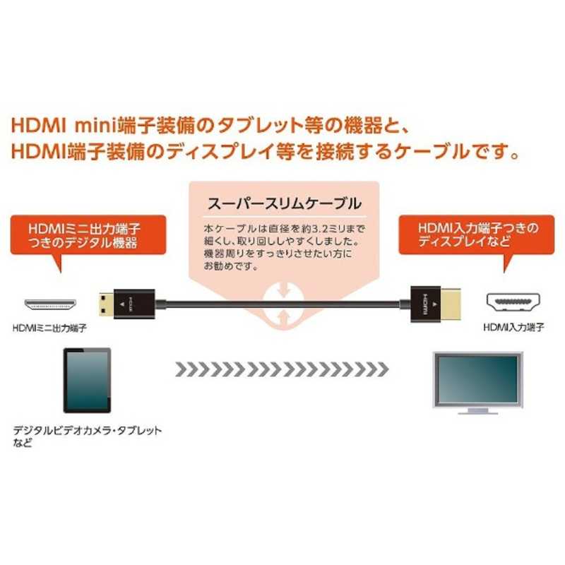 エレコム　ELECOM エレコム　ELECOM HDMI変換・延長プラグ ブラック [1.5m /HDMI⇔miniHDMI /スリムタイプ /4K対応] CAC-HD14SSM15BK CAC-HD14SSM15BK