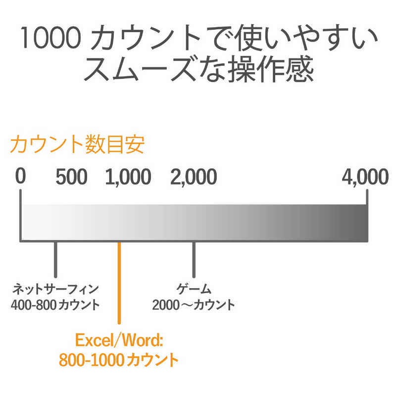 エレコム　ELECOM エレコム　ELECOM ワイヤレスBlueLEDマウス M-BL20DBSV M-BL20DBSV