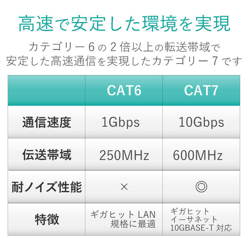 エレコム　ELECOM エレコム　ELECOM CAT7対応 LANケーブル 10G対応 (ブルーメタリック･0.5m) LD-TWST/BM05 LD-TWST/BM05