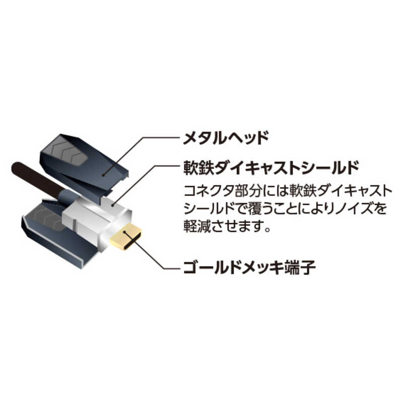 ORIGINALBASIC ORIGINALBASIC HDMIケーブル ブラック PRM [1m /HDMI⇔HDMI /スタンダードタイプ /4K対応] PRM HDMI 1.0PB PRM HDMI 1.0PB