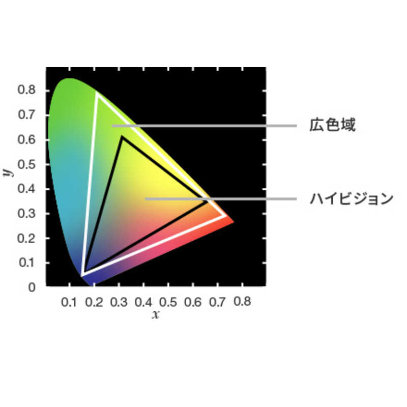 ORIGINALBASIC ORIGINALBASIC HDMIケーブル ブラック PRM [1m /HDMI⇔HDMI /スタンダードタイプ /4K対応] PRM HDMI 1.0PB PRM HDMI 1.0PB