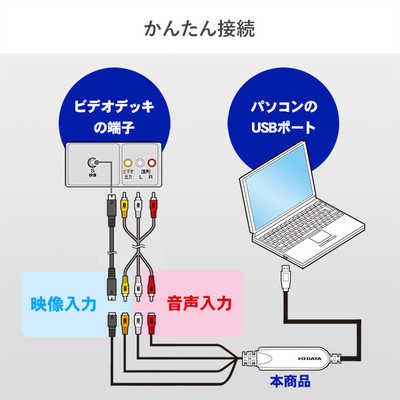 Amazon.co.jp: IOデータ ビデオキャプチャ GVUSB2HQ : パソコン