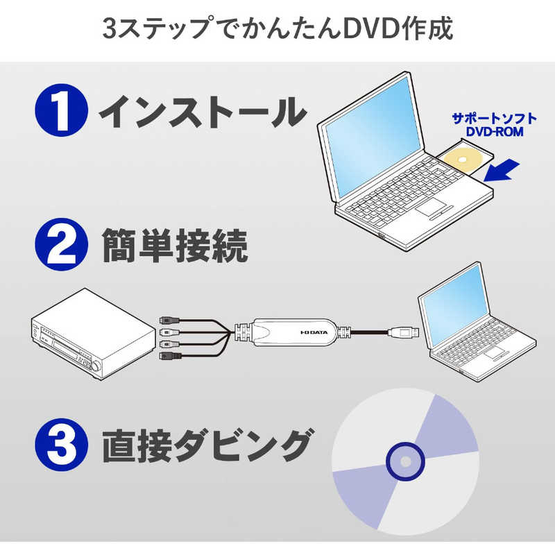 IOデータ IOデータ USB接続ビデオキャプチャー GV-USB2/HQ GV-USB2/HQ