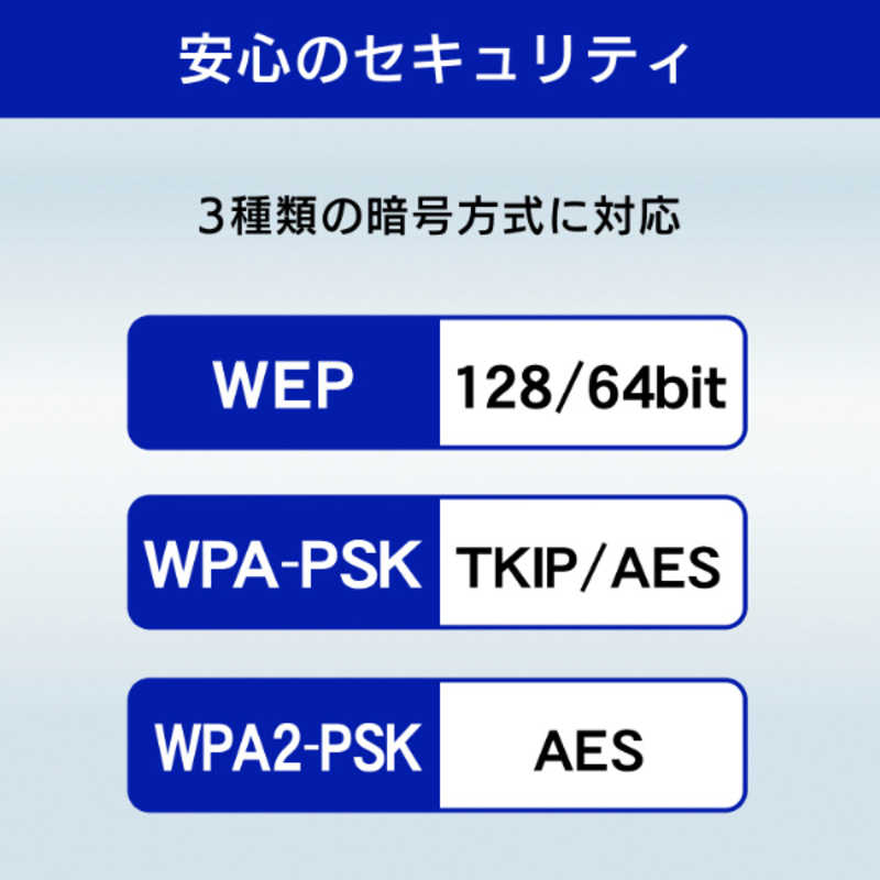 IOデータ IOデータ 超速Wi-Fi規格｢11ac技術｣対応 無線LAN子機 WN-AC433UK WN-AC433UK