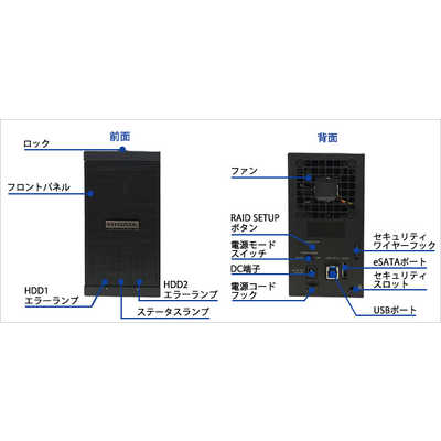 IOデータ 外付HDD 2TB 長期保証&保守サポート対応 カートリッジ式 2