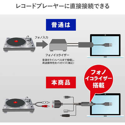 IOデータ USB接続オｰディオキャプチャｰ AD-USB2 の通販 - カテゴリ