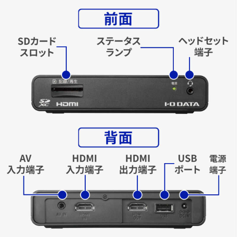 IOデータ IOデータ HDMI/アナログキャプチャー GV-HDREC GV-HDREC