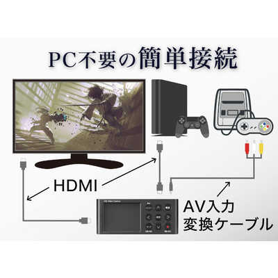 IOデータ HDMI/アナログキャプチャー GV-HDREC の通販 | カテゴリ