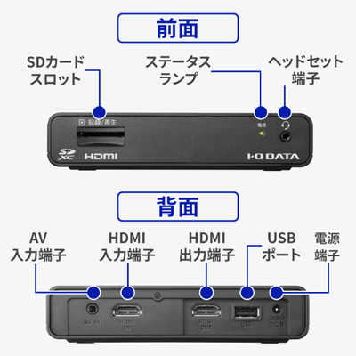 GV-HDREC/B2 | HDMI／アナログキャプチャー ビジネスモデル