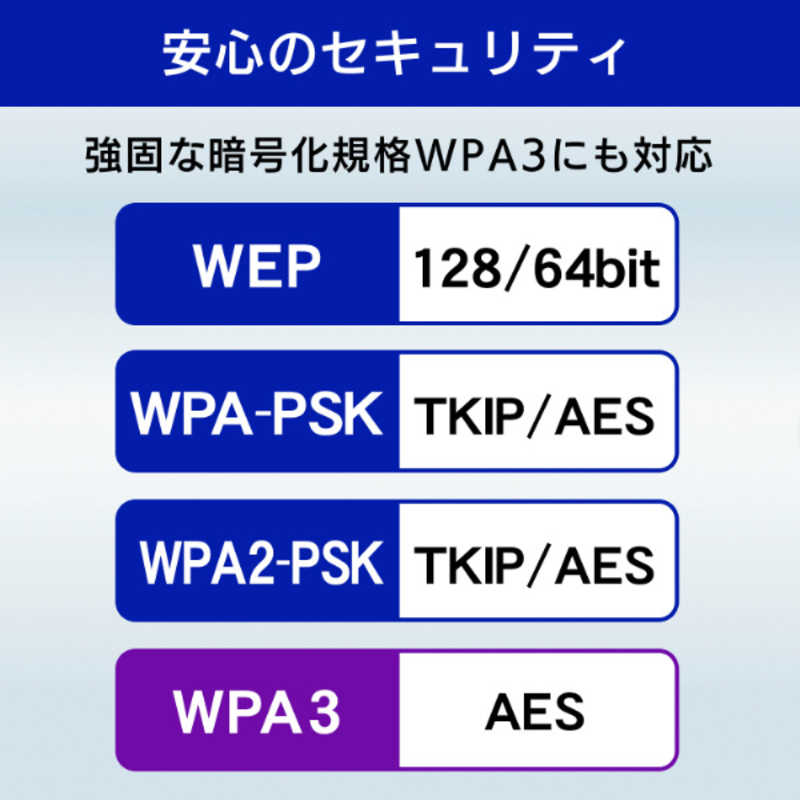 IOデータ IOデータ 無線LANアダプター [ac/n/a/g/b] WNPU583B WNPU583B