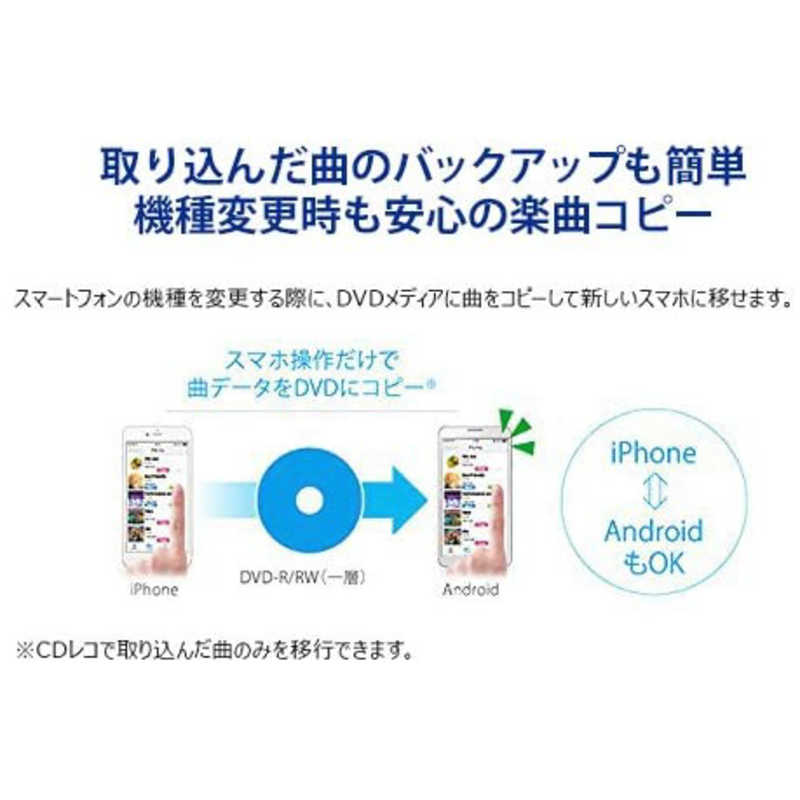 IOデータ IOデータ スマートフォン/タブレット対応[iOS/Android] CDレコーダー ｢CDレコ｣ CDRI-LU24IXA CDRI-LU24IXA