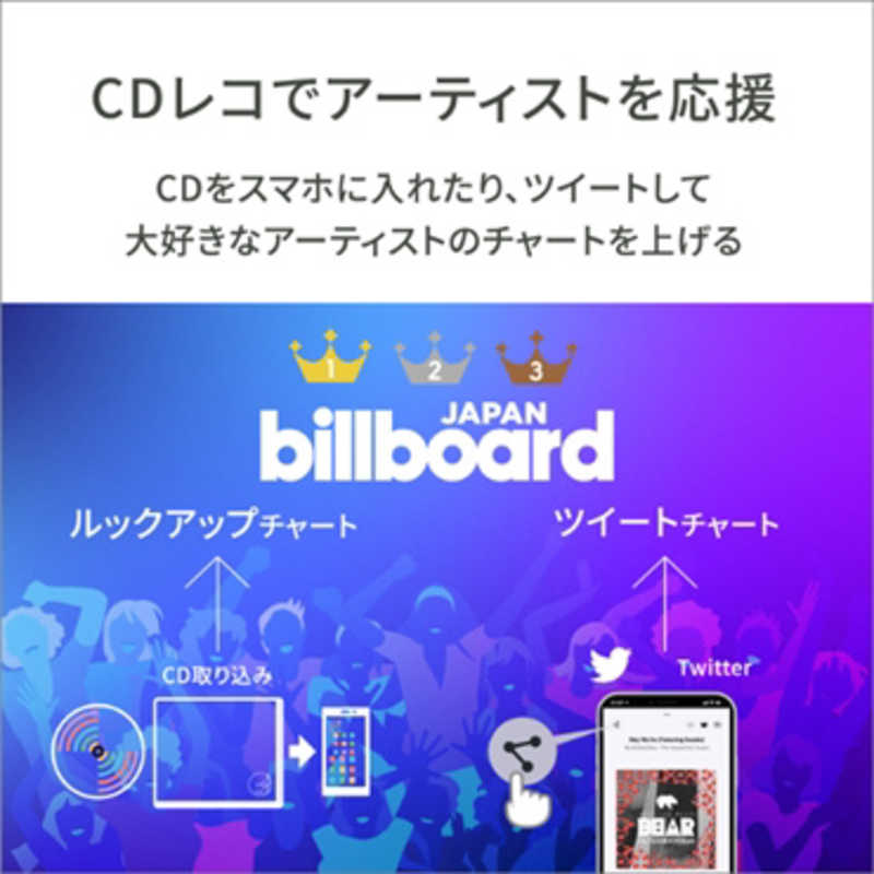 IOデータ スマートフォン/タブレット対応[iOS/Android] CDレコーダー ｢CDレコ｣ CDRI-LU24IXA の通販 | カテゴリ： パソコン・周辺機器・プリンター | IOデータ 家電通販のコジマネット - 全品代引き手数料無料