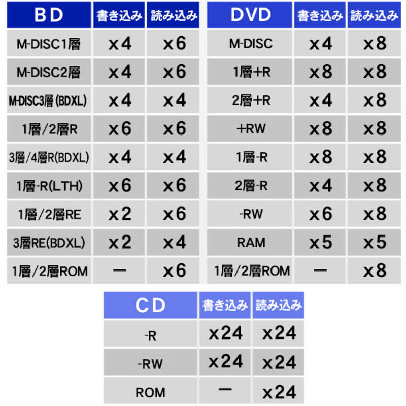 IOデータ IOデータ ポｰタブルブルｰレイドライブ[USB3.0･Mac/Win] BDXL対応 BRP-UT6CK ブラック BRP-UT6CK ブラック