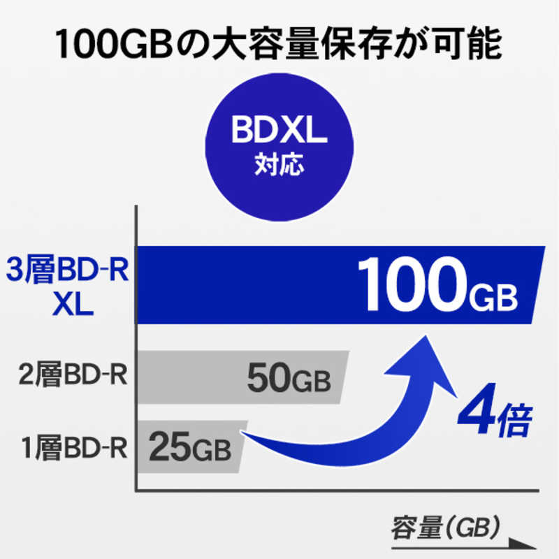 IOデータ IOデータ ポータブルブルーレイドライブ USB3.1･Mac Win  BDXL対応 BRP-UT6LEW ホワイト BRP-UT6LEW ホワイト