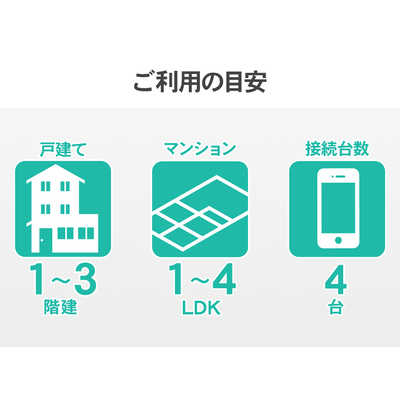 IOデータ 無線LANルーター(Wi-Fiルーター) n/g/b 目安：～4LDK/3階建