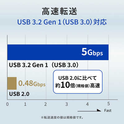 IOデータ 外付けHDD ブラック [ポータブル型 /500GB] HDPH-UT500KR の
