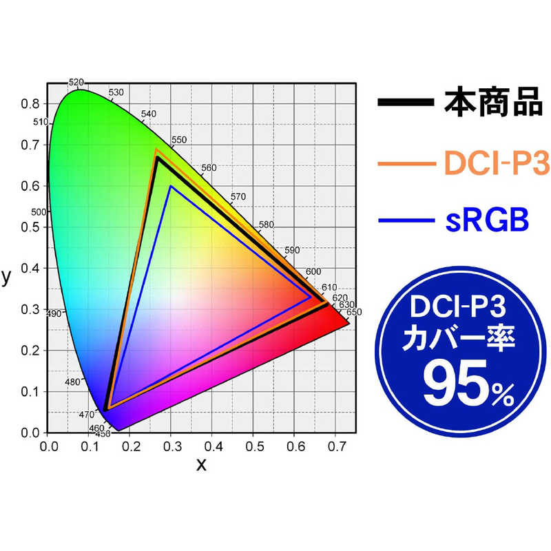 IOデータ IOデータ 液晶ディスプレイ ブラック [31.5型 /4K(3840×2160） /ワイド] LCD-M4K321XVB LCD-M4K321XVB