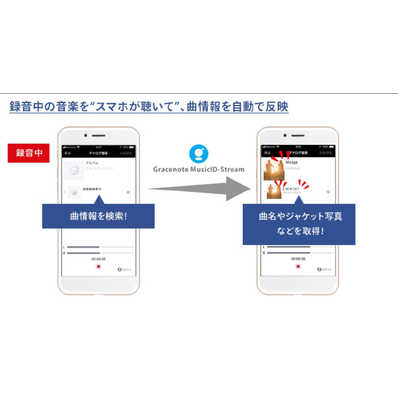IOデータ ウォークマン・スマートフォン用アナログレコーダー ADレコ