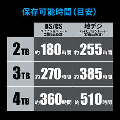 IO DATA RECBOX 4TB HVL-RS4 (ジャンク扱い) HVL-RSシリーズ 仕様 | 録画用HDD／SSD | アイ・オー・データ