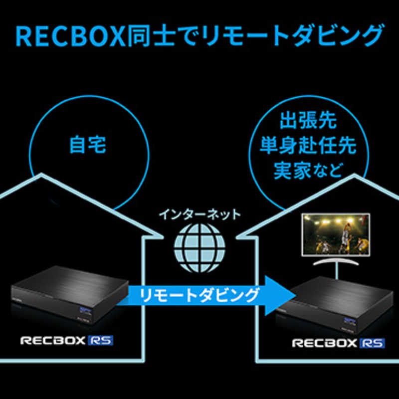 IOデータ IOデータ スマホ対応ハイビジョンレコーディングHDD RECBOX RS テレビ録画向けモデル［3TB］ HVL-RS3 HVL-RS3