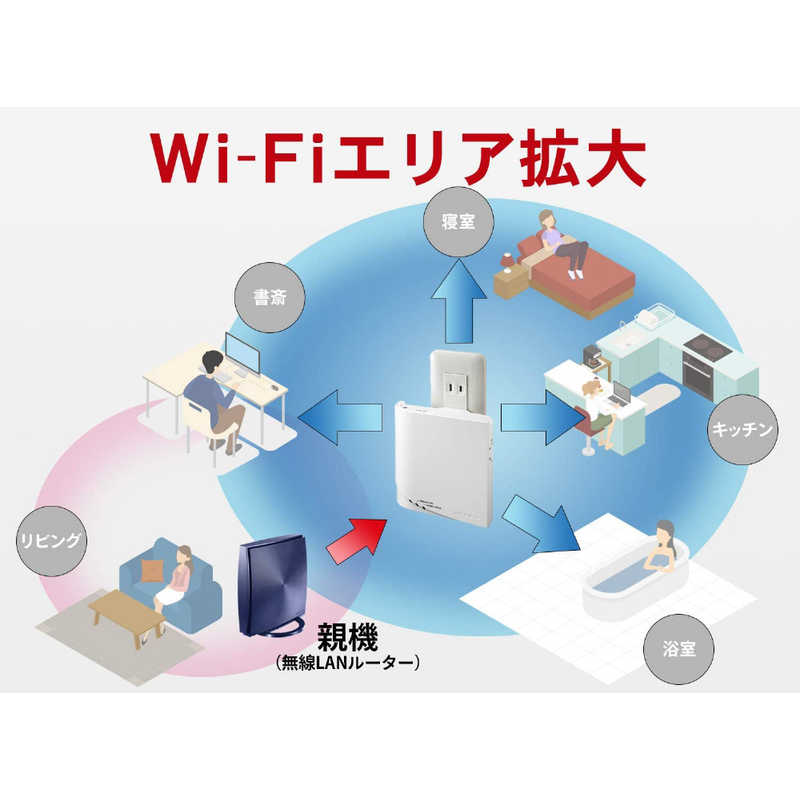 IOデータ IOデータ コンセント直挿型  メッシュ子機   wifi中継機 867Mbps  ac n a g b  WN-DX1300EXP WN-DX1300EXP