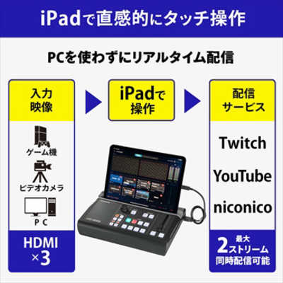IOデータ 4Kパススルー対応 iPad連動型ストリーミングBOX｢LIVE ARISER